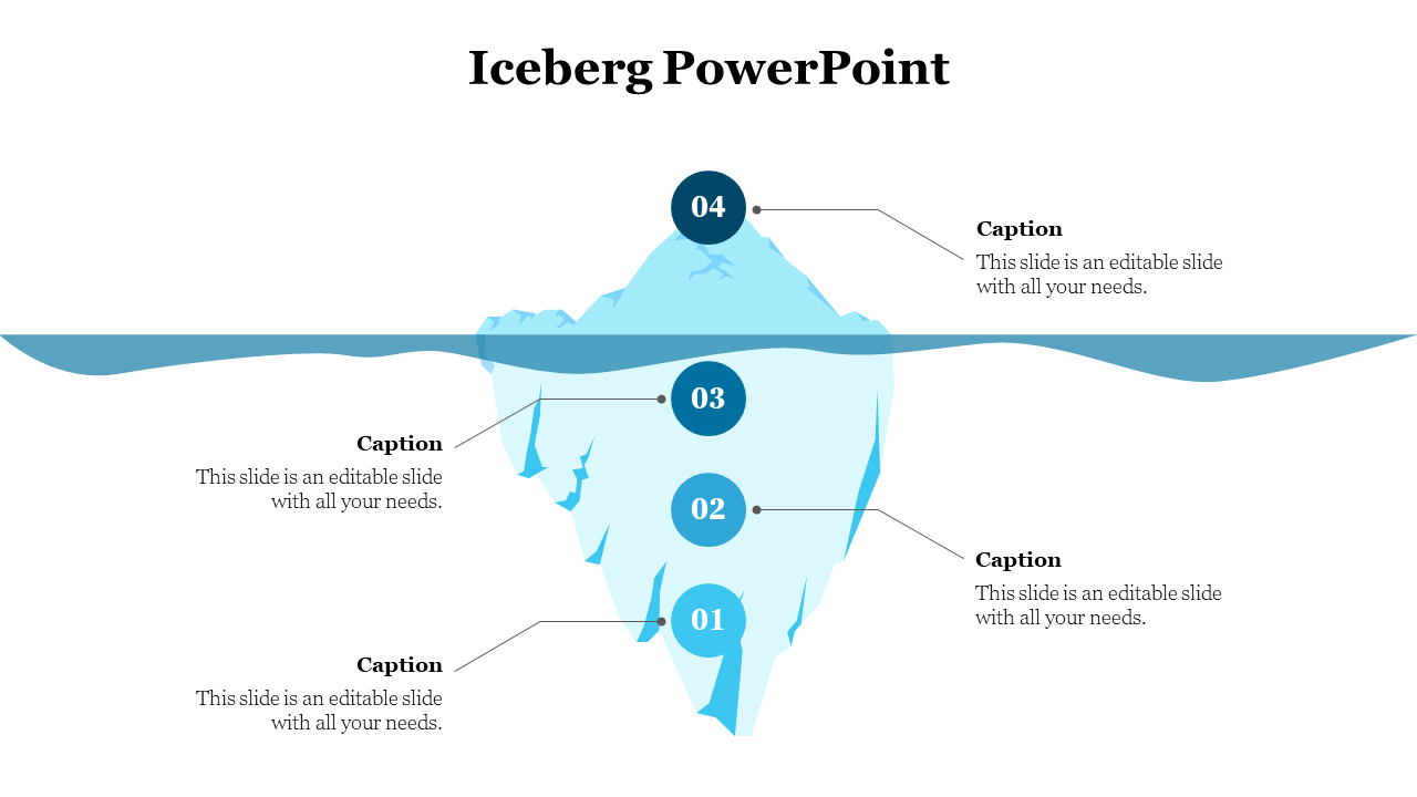 Vertical iceberg concept slide with circular number icons along the center and caption boxes on both sides.
