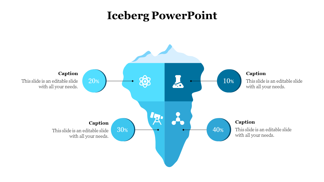 Blue iceberg illustration featuring atom, flask, telescope, and molecule icons; connected to four percentage captions.