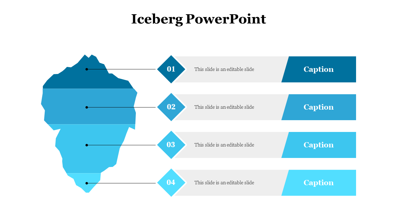Blue iceberg illustration with level indicators and horizontal caption box extending to the right for each of four sections.