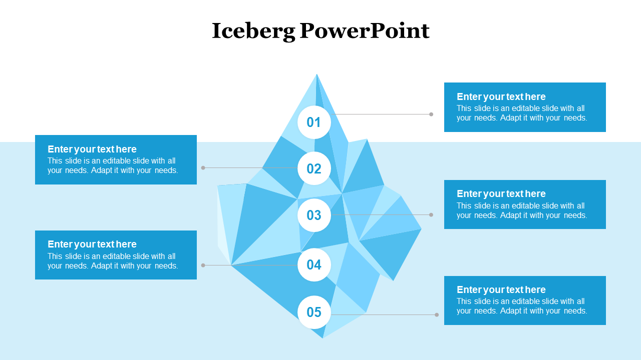 Polygonal iceberg infographic split into five layers, each numbered and linked to bold blue rectangular captions.