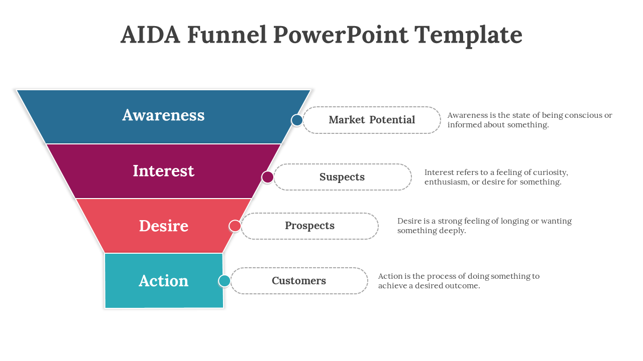 AIDA funnel in blue, maroon, red, and teal segments, linking to definitions of each stage and related market terms.