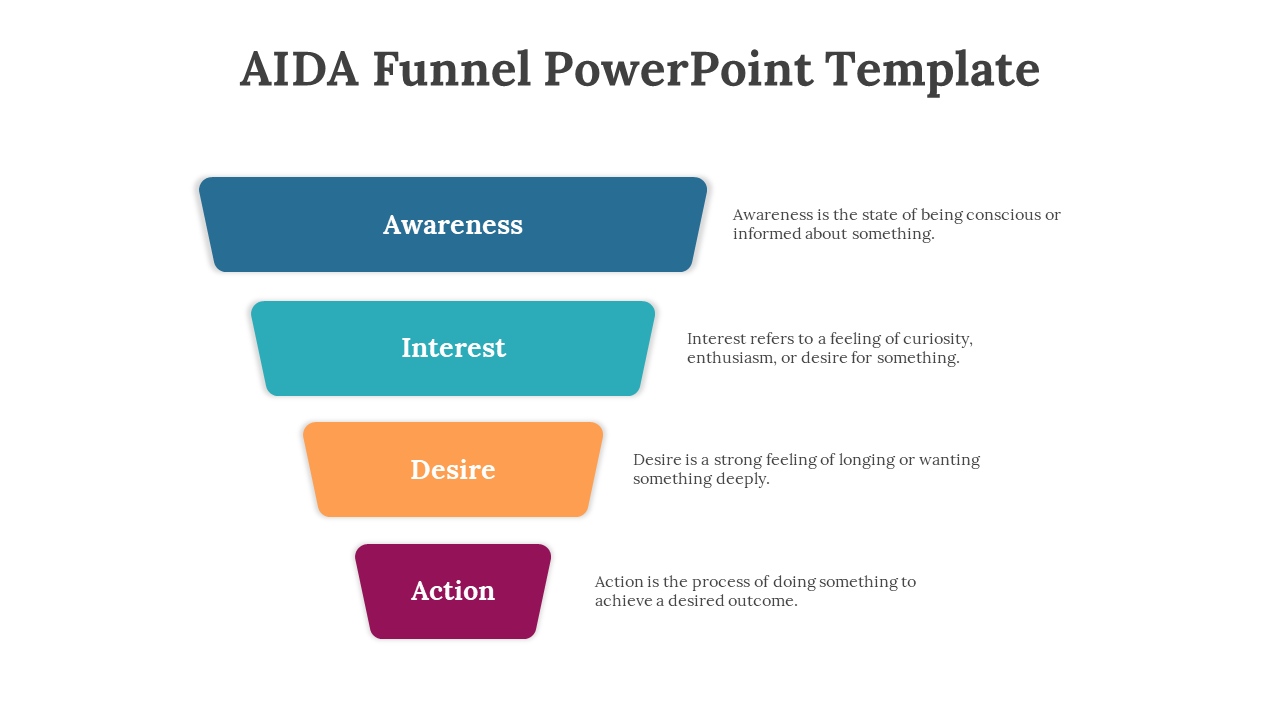AIDA slide showing four color coded horizontal segments with corresponding descriptions for each stage of the funnel.