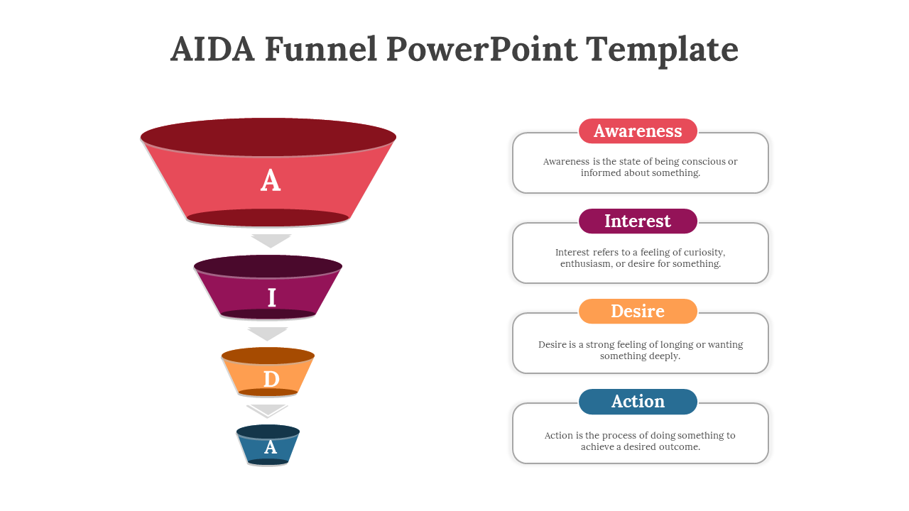 Slide featuring a funnel shaped AIDA model and connected side boxes explaining each stage of the marketing process.
