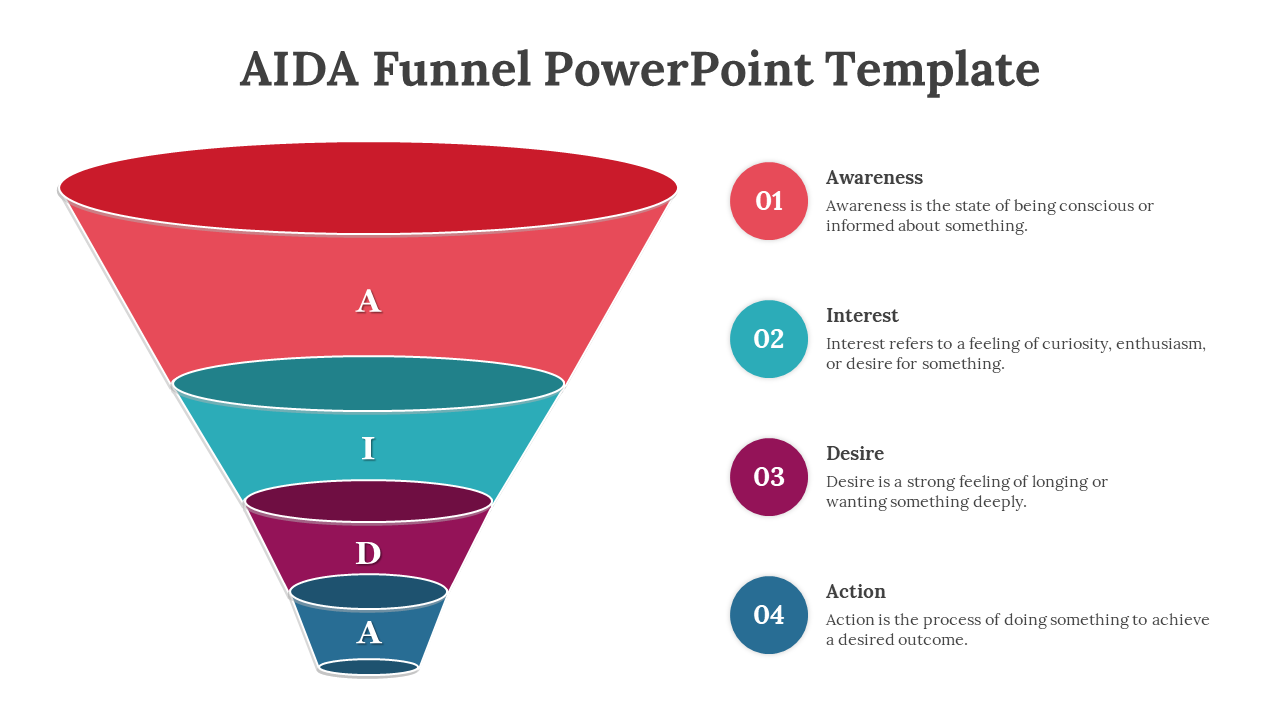 Slide featuring a layered funnel with labeled sections and matching text definitions aligned with colored circular numbers.
