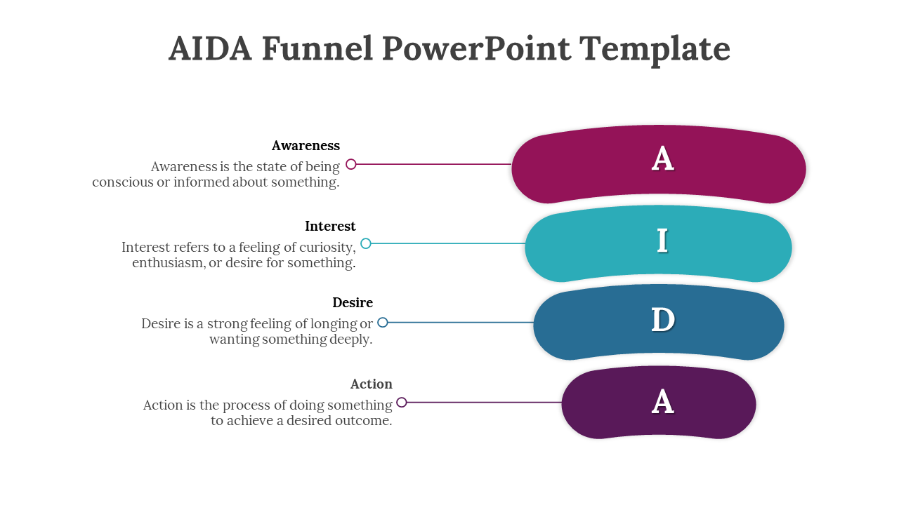 Visual with gradient-colored shapes and descriptive marketing definitions linked by thin lines from left to right.