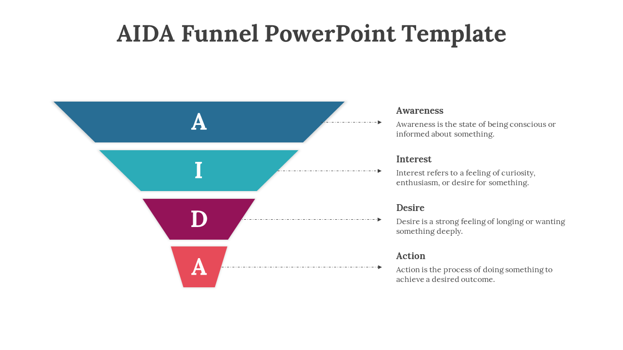 Visual funnel layout with bold white letters AIDA on each segment and  definitions explaining the customer journey process.