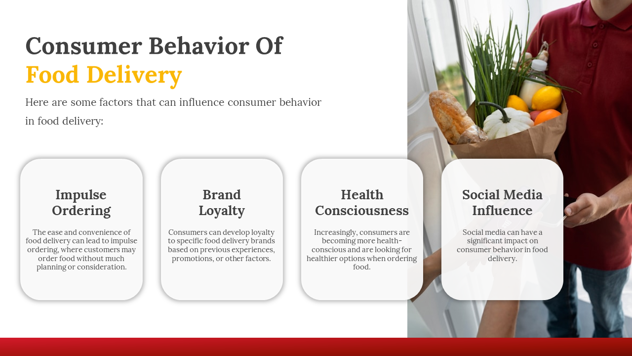 Customer receiving groceries from a delivery person, with icons and text describing four key factors.