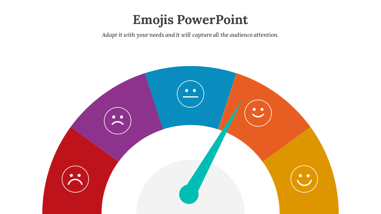 Emoji gauge chart with five emotional faces from sad to happy in red to yellow, and a teal pointer on the orange smiley.