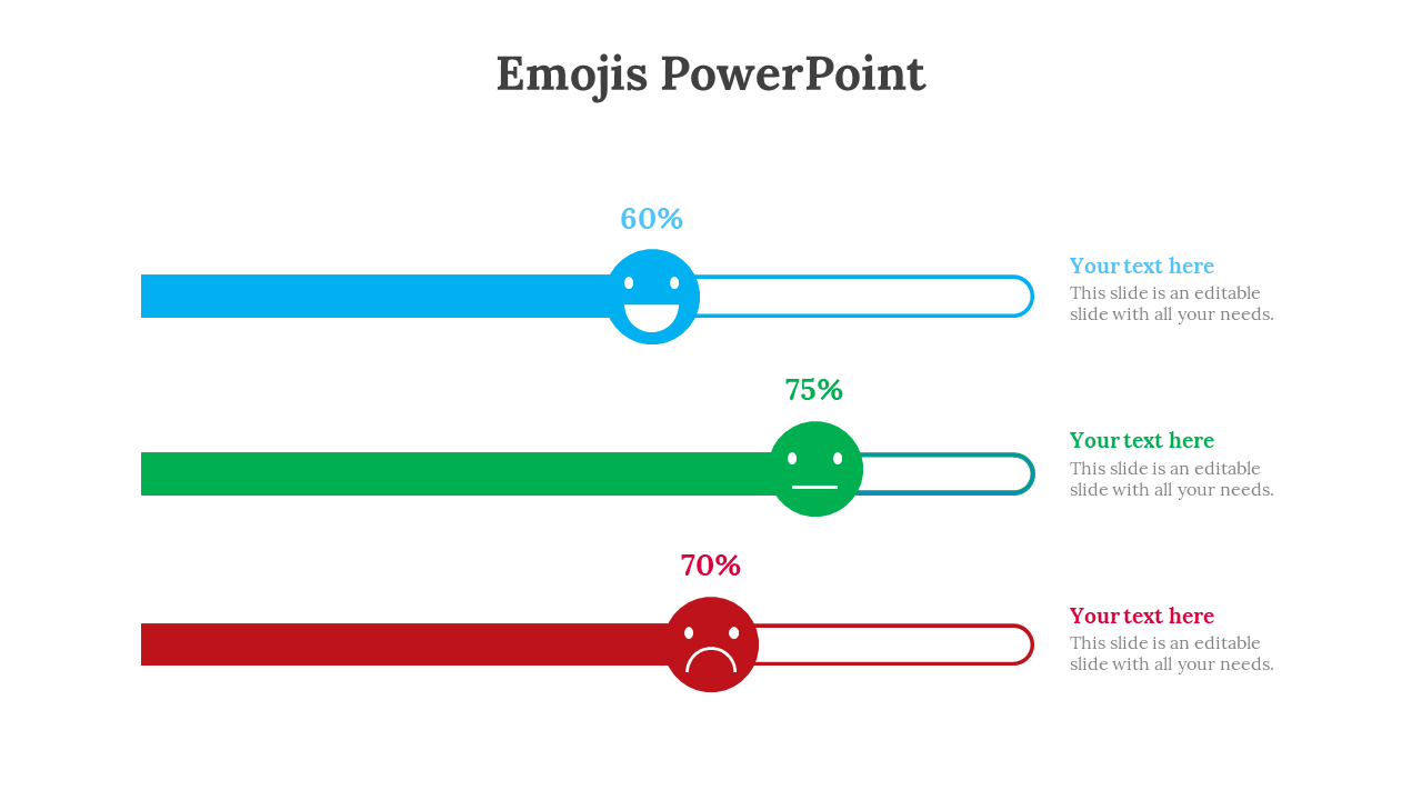 Three horizontal emoji bars in blue, green, and red showing 60%, 75%, and 70% with happy, neutral, and sad faces, text.