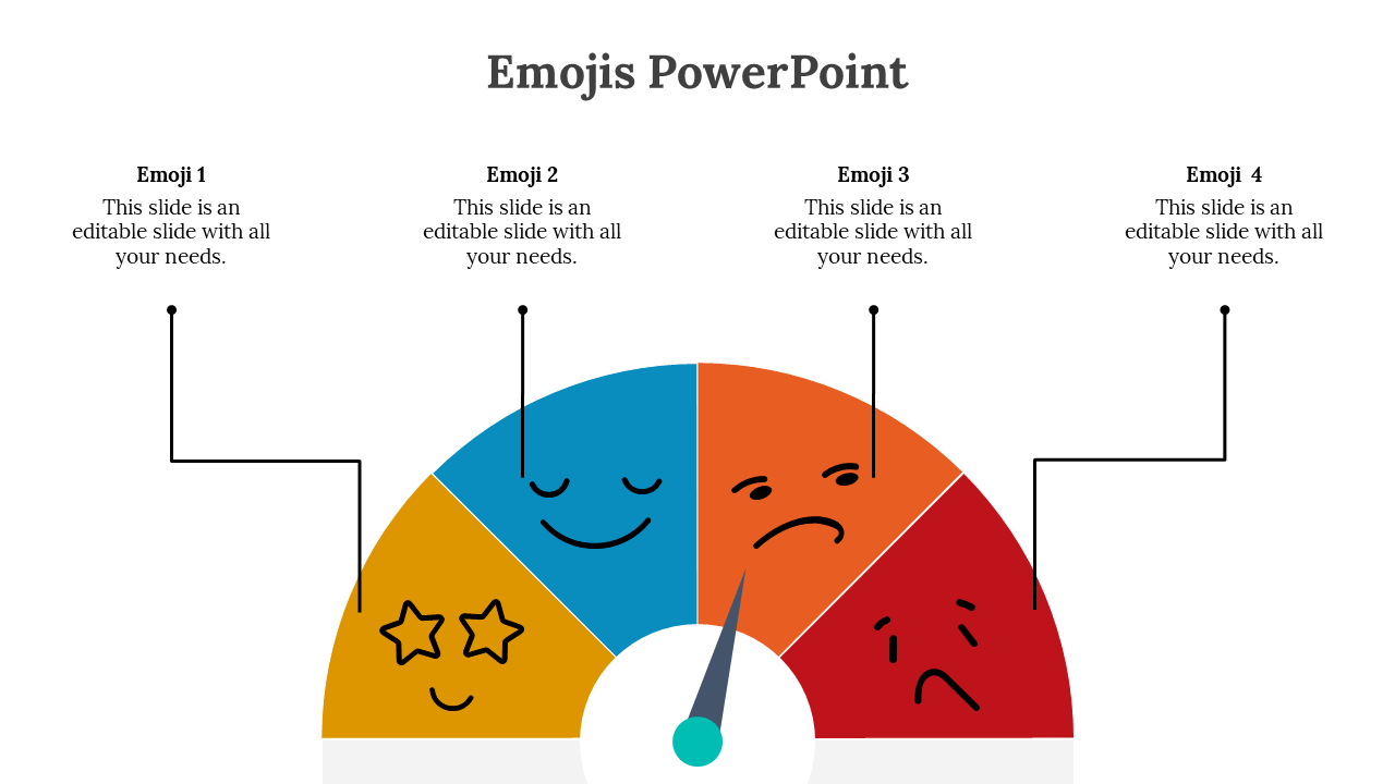Emoji meter with four labeled sections from happy to sad faces, colored yellow to red, and a teal pointer near the third.