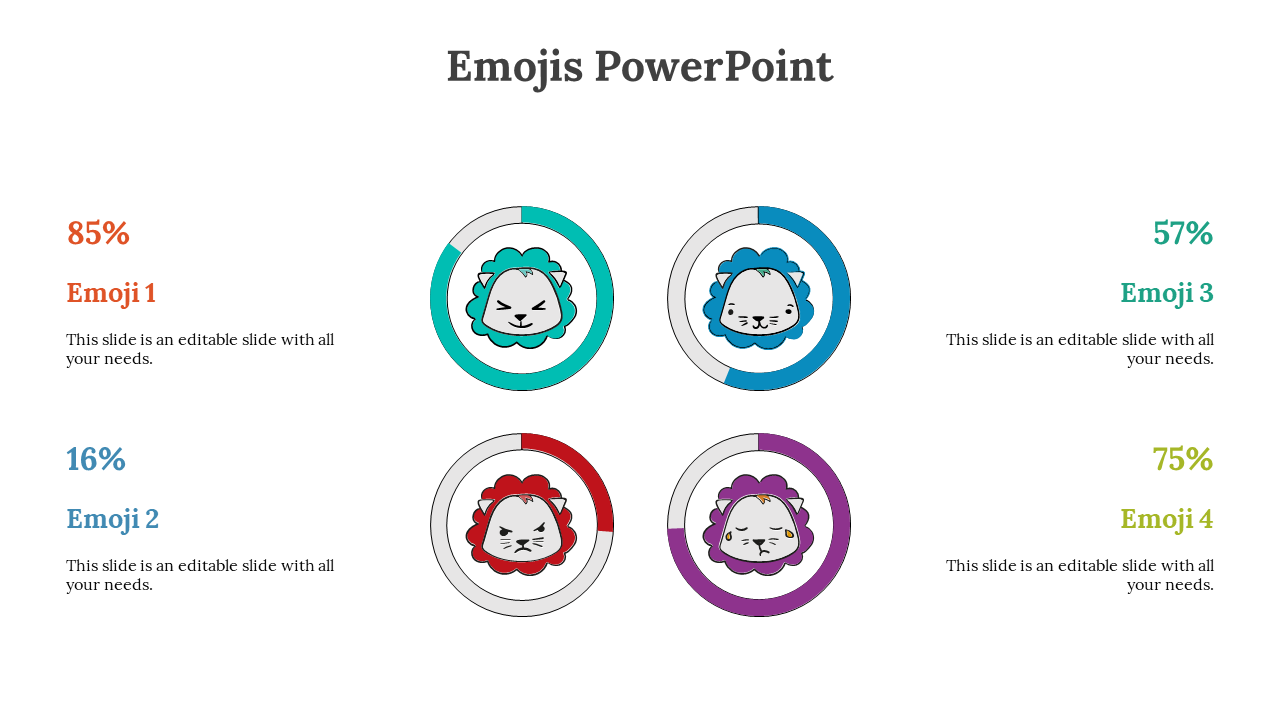 Emoji dial charts in teal, blue, red, and purple with lion faces showing various moods and progress values beside each.