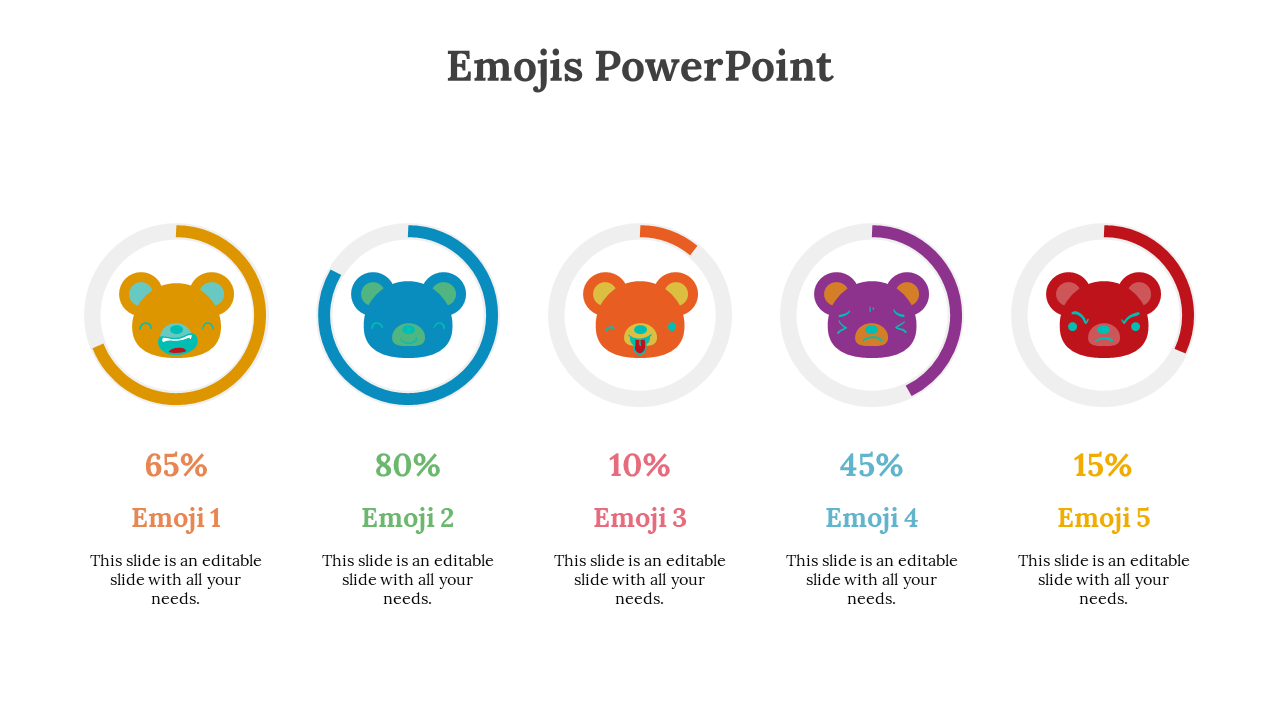 Circular emoji meters with bear icons in various moods and colors, each displaying a different percentage and label.