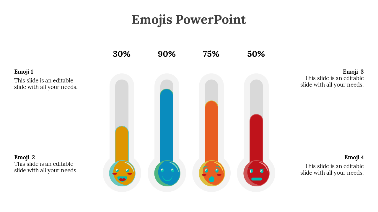 Four vertical thermometers with emoji faces showing different moods, filled to 30%, 90%, 75%, and 50%, with labels around.