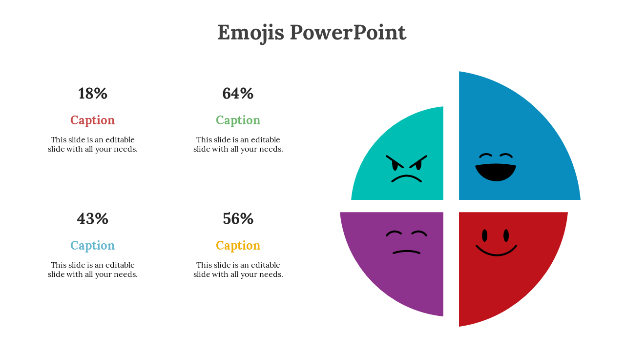 Colorful quadrant pie chart with happy, sad, angry, and neutral emoji faces and matching percentage captions on the sides.