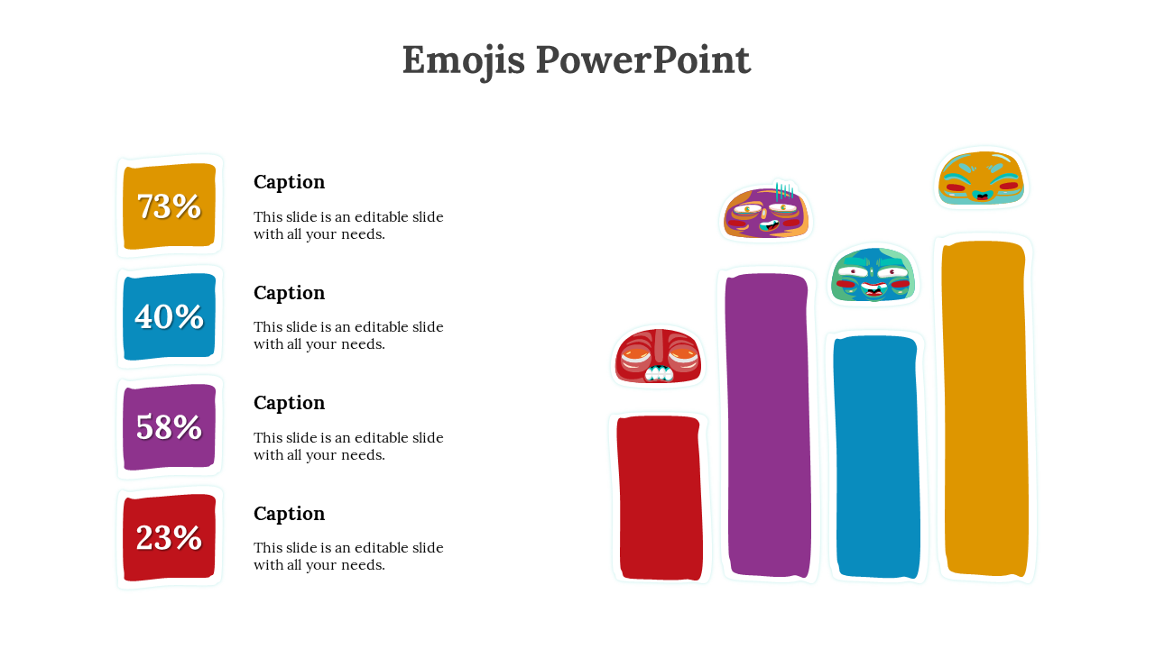 Colorful bar graph with ascending emoji bars and faces above, accompanied by percentages and text blocks on the left.