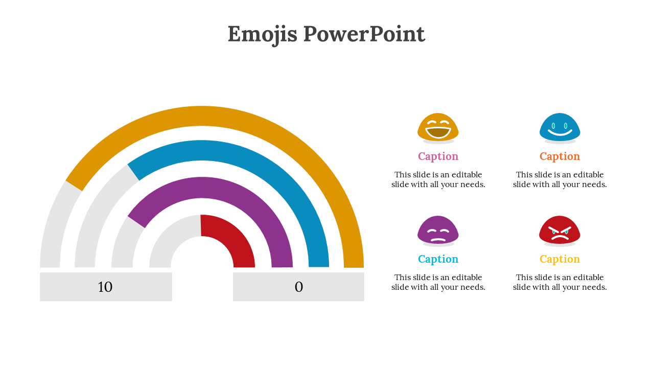 Layered arc diagram in yellow, blue, purple, and red with emotion emojis beside each, showing a range from happy to angry.