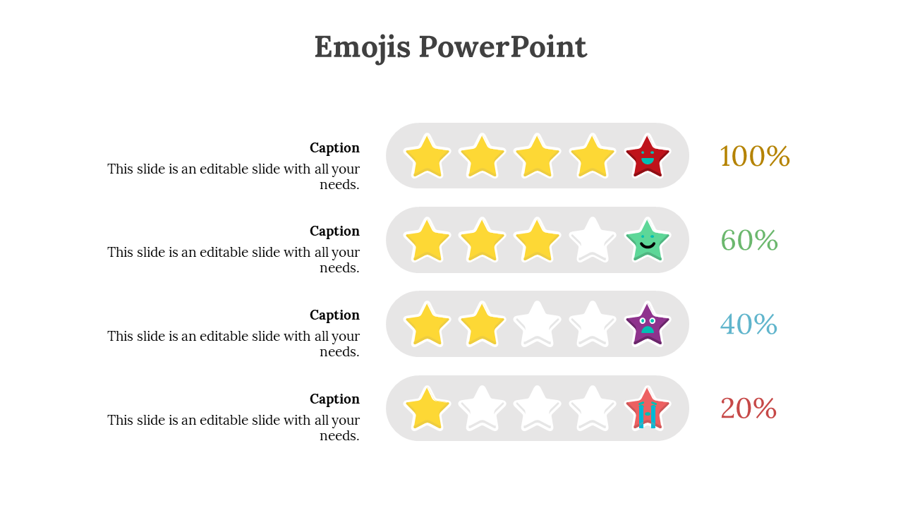 Star rating chart with emoji faces replacing last star, each row showing 1 to 5 stars and percentages on the right.