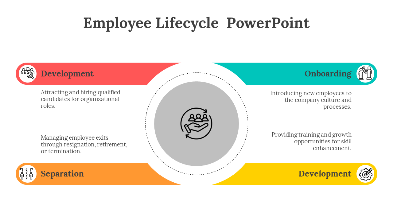 Employee lifecycle layout with red, teal, yellow, and orange blocks radiating from a circle, each with icons and labels.