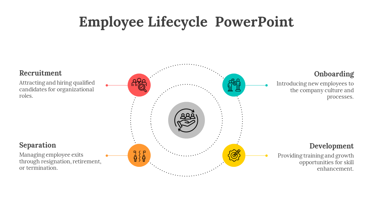Employee lifecycle diagram with red, teal, yellow, and orange circular icons surrounding a icon, connected by dotted lines.