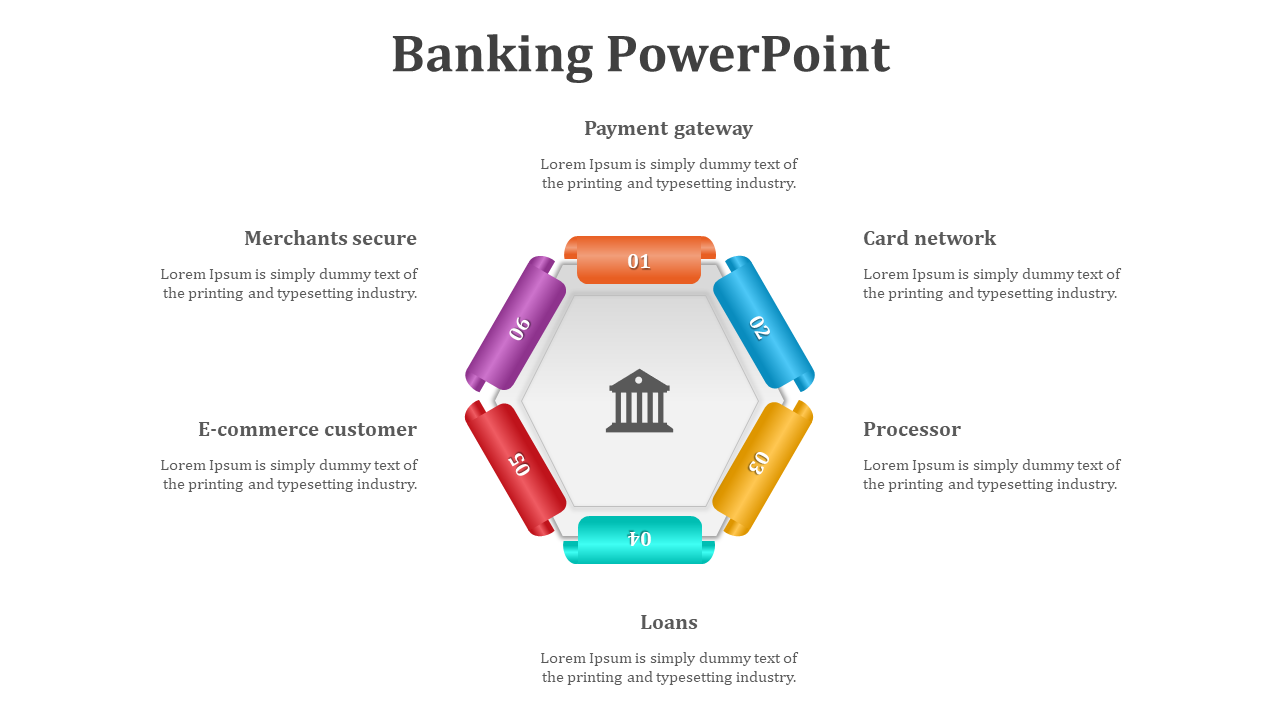 Hexagonal banking diagram with icons for research, money, savings, and funding linked around a central bank icon.