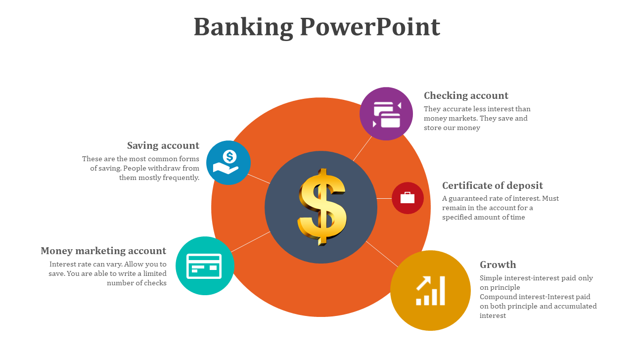 Banking infographic showing a classical building with four colorful pillars and various finance icons around it.