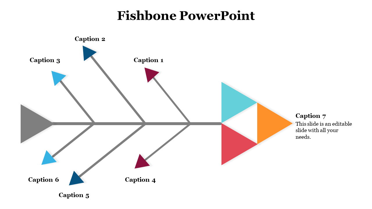 Fishbone infographic with six diagonal arrows pointing to the center spine, ending in a colorful segmented triangle.