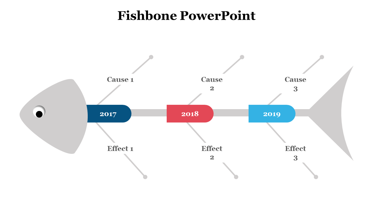 Fishbone timeline diagram showing causes and effects for 2017, 2018, and 2019 with colorful segments on a gray fish shape.