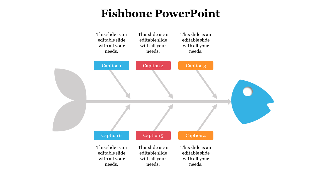 Fishbone diagram with six labeled arrows pointing to the spine, alternating from top and bottom, ending in a blue fish head.