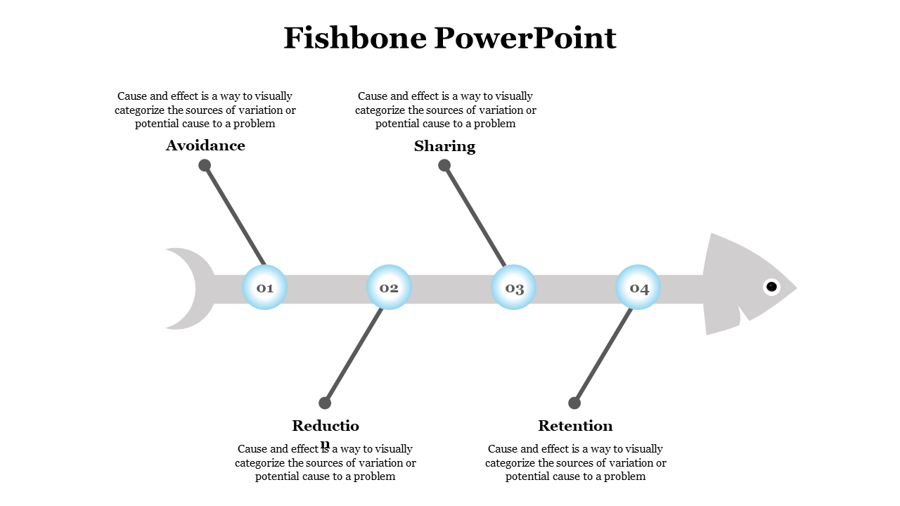 Horizontal fishbone graphic showing four labeled nodes with connecting lines to cause categories above and below.