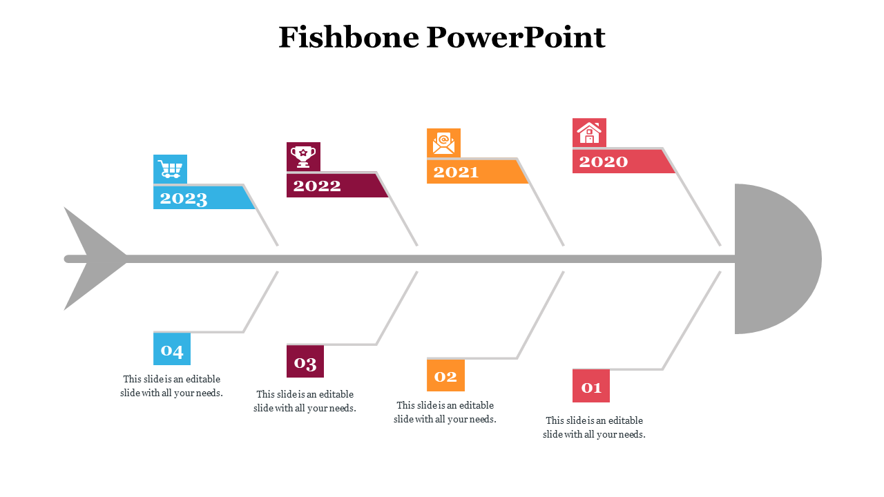 Fishbone diagram timeline with years 2020 to 2023 branching from the spine, each with icons and captions above and below.