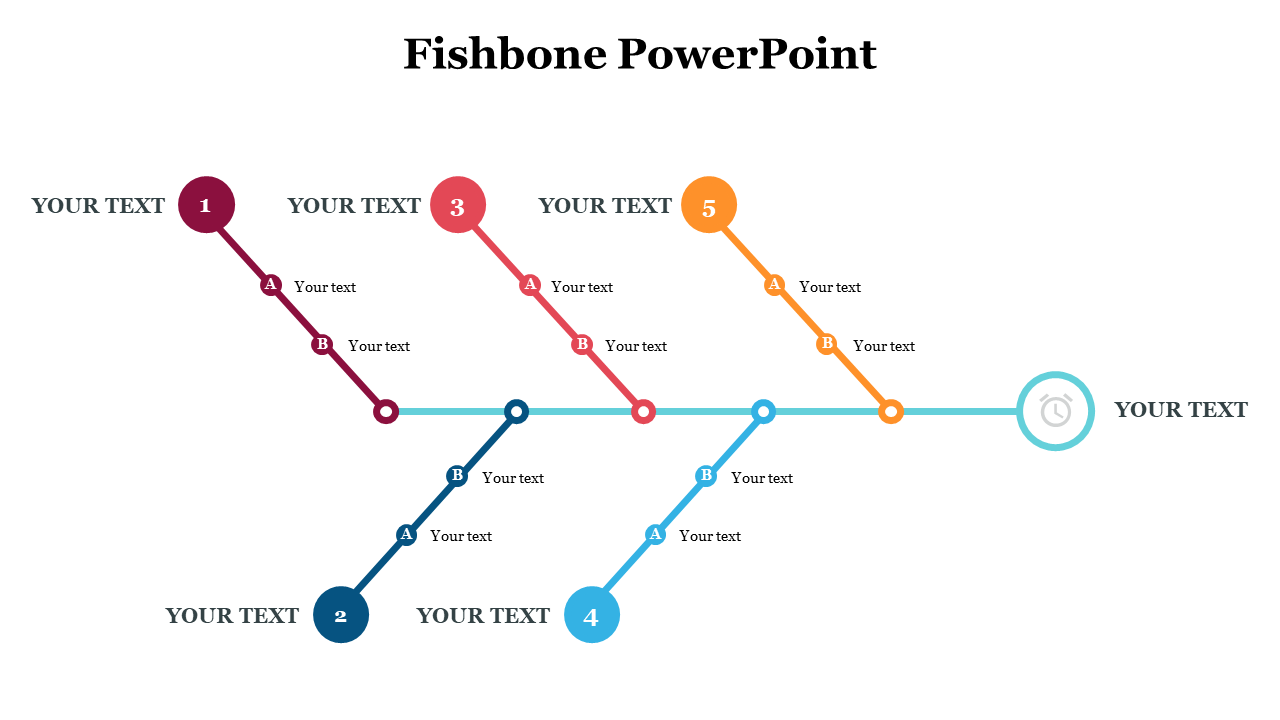 Fishbone diagram with five colored segments each with branches A and B for adding text, pointing to a final effect circle.