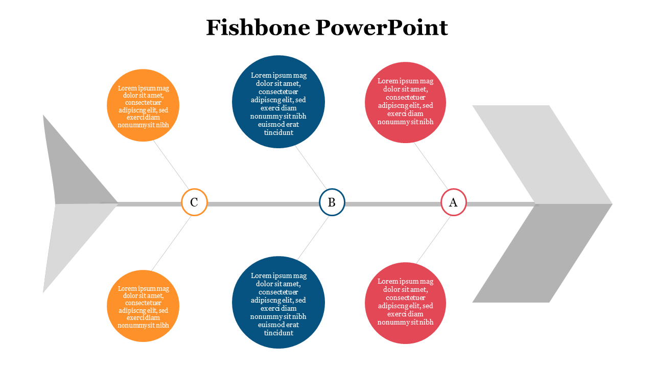 Fishbone diagram with three labeled nodes A, B, and C, each branching into two color coded circular text areas.