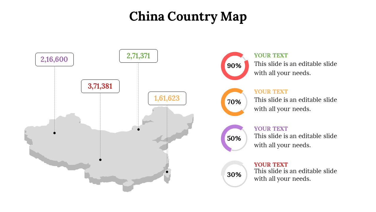Infographic of China map with population numbers linked to regions and side panel showing four percentage donut charts.