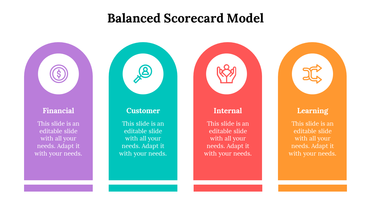 Four rounded rectangular panels in purple, teal, red, and orange showing icons and titles for scorecard perspectives.
