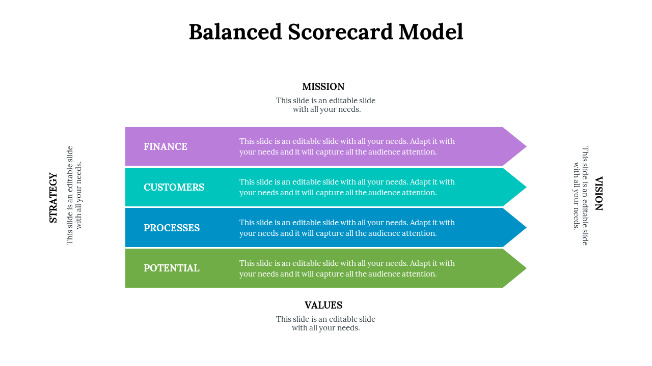 Balanced scorecard diagram with four arrows pointing right and vertical side labels for strategy and vision.