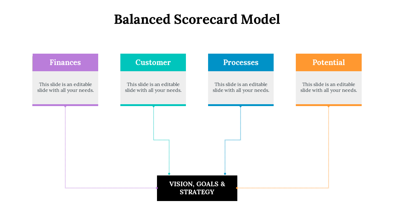 Slide with purple, teal, blue, and orange boxes feeding into a central black strategy block via dotted connectors.