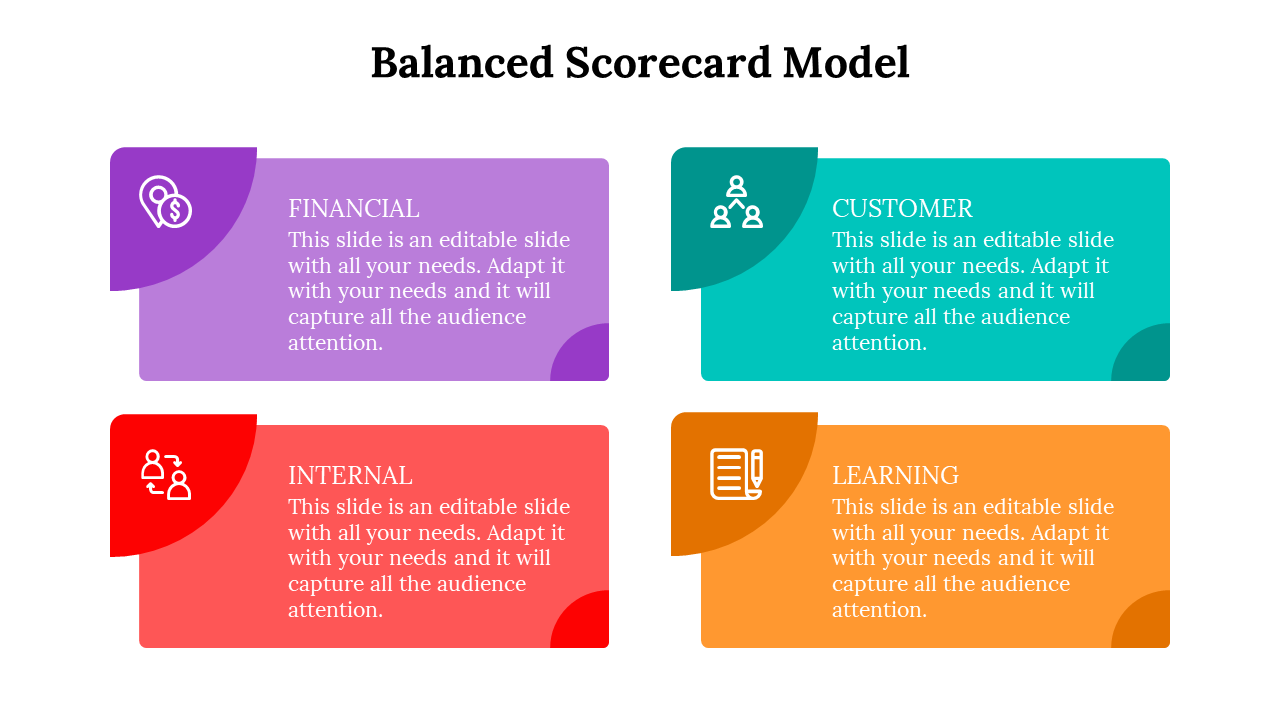 Balanced scorecard slide with four labeled segments, each with bold icons and color-coded backgrounds.
