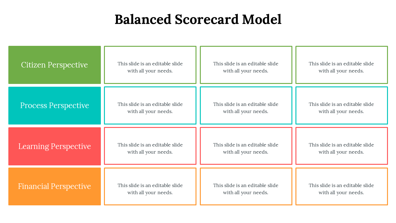 Balanced scorecard table layout with four labeled rows on the left and twelve bordered text placeholders on the right.