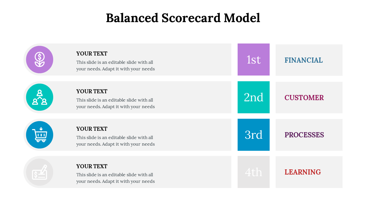 Balanced scorecard layout with icons and text in four rows, each paired with rank numbers and bold category labels.