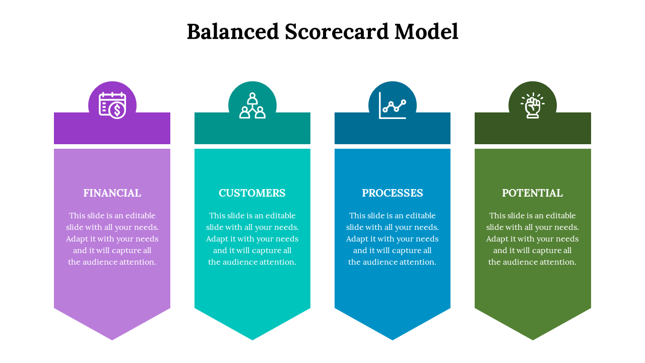 Balanced scorecard slide with pointed vertical banners and icons for finance, customer, process, and potential areas.