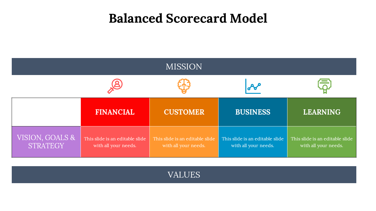 Slide with four main colored columns and matching icons, linked to a vision and strategy row and mission header.