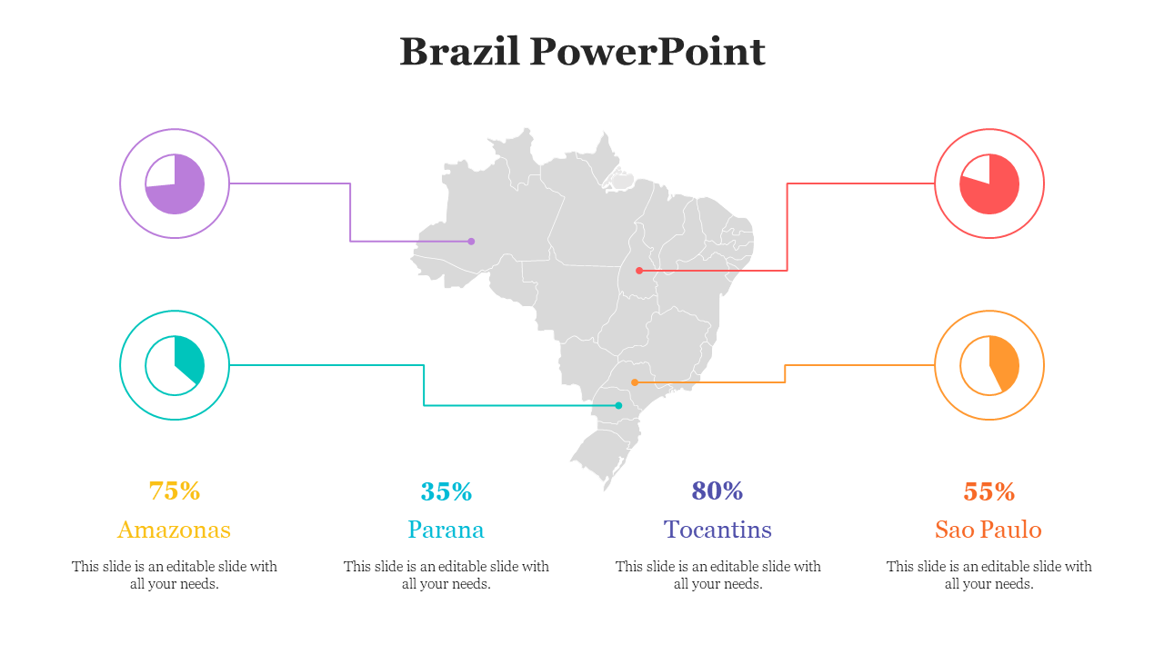 Infographic showing four Brazil states highlighted with circular pie charts and labeled percentages below the map.