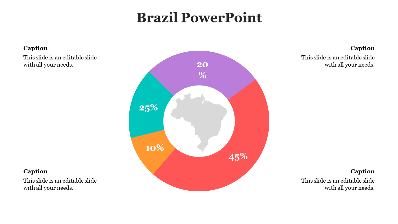 Circular chart featuring Brazil map at the center and four colored segments showing percentage data and captions.