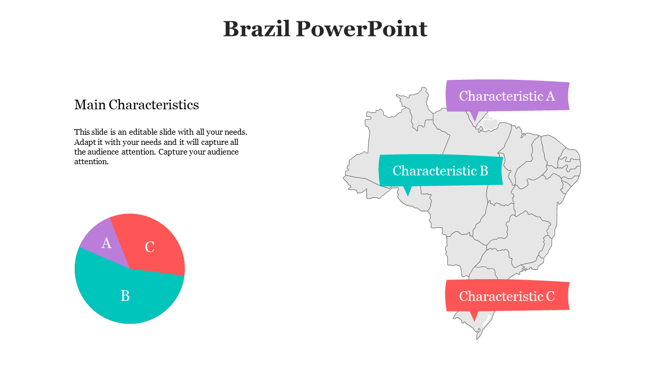 Infographic featuring Brazil map with colored banners marking characteristics and a pie chart segmenting A to C.