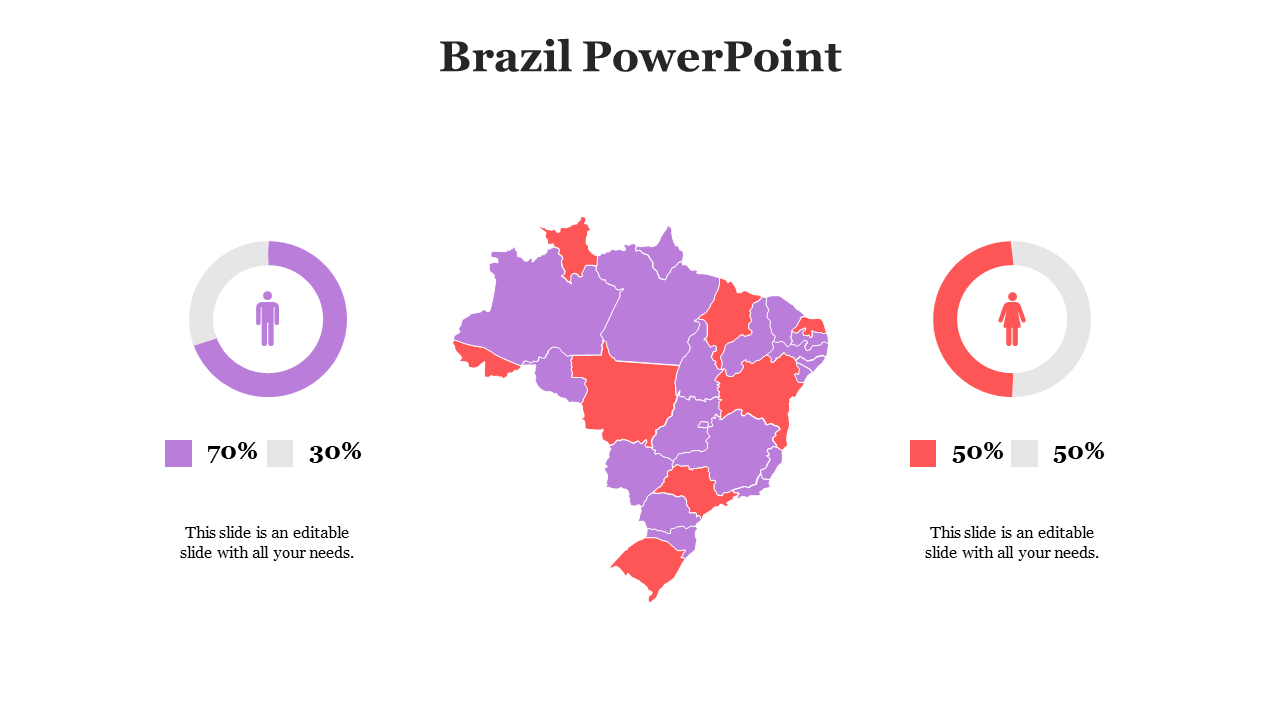 Slide showing Brazil map in purple and red with two gender donut charts and matching percentage legends.