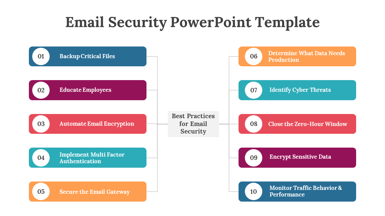 Infographic with ten email security best practices arranged in two colored columns connected to a center box.
