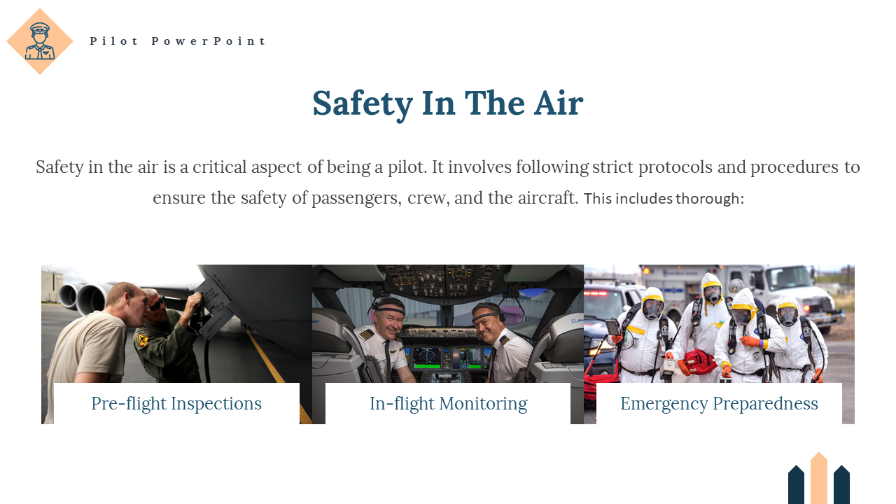Aviation safety slide with images and labels for inspection, flight monitoring, and emergency readiness procedures.