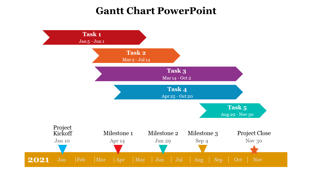Horizontal Gantt chart with staggered arrows for five tasks and timeline below showing milestones from Jan to Nov 2021.