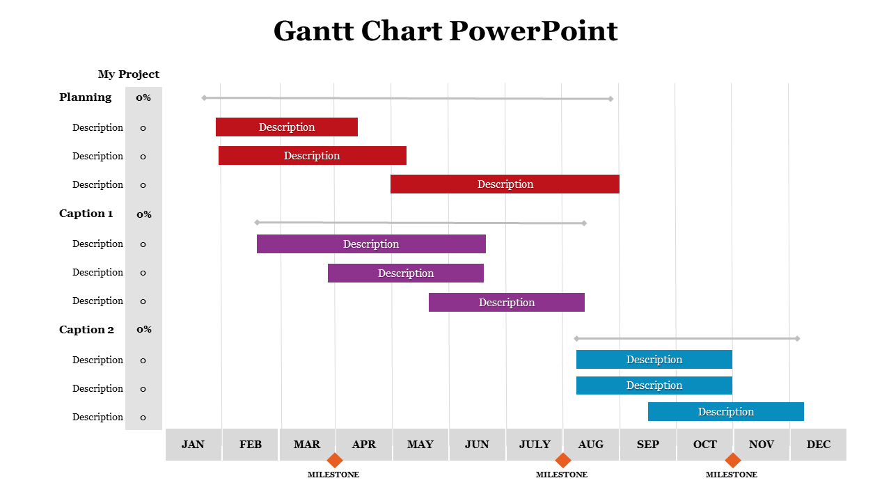 Timeline with stacked task bars across three captions, showing progress from January to December with milestone marker below.