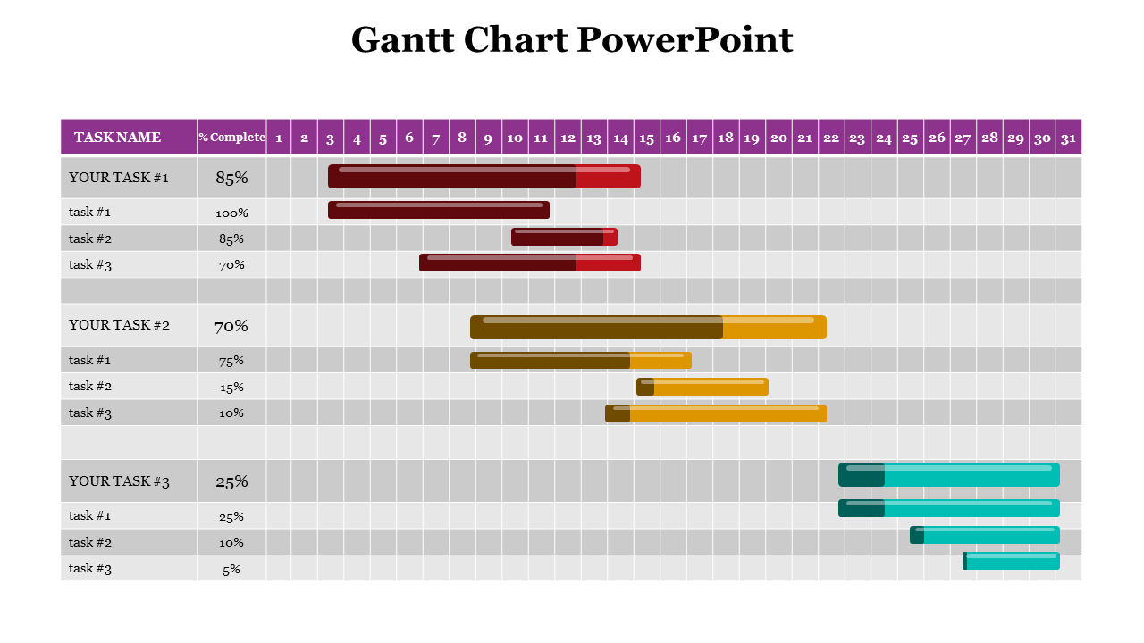 Gantt chart with tasks grouped under three main headers, showing color-coded progress bars and completion percentages.